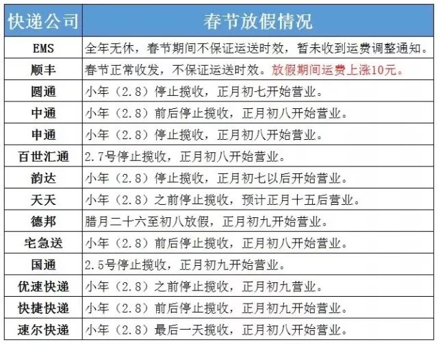 太全了！春節島城各大商超營業時間 趕緊收藏