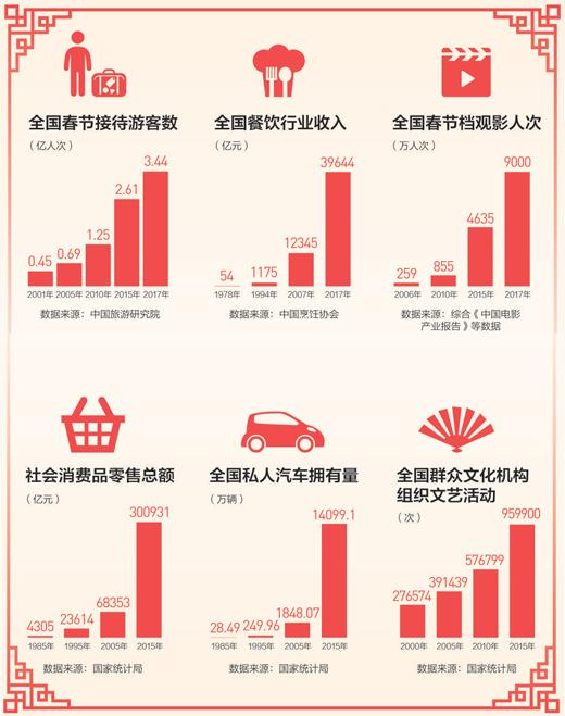 人民日報：改革開放40年 我們這樣過春節(jié)