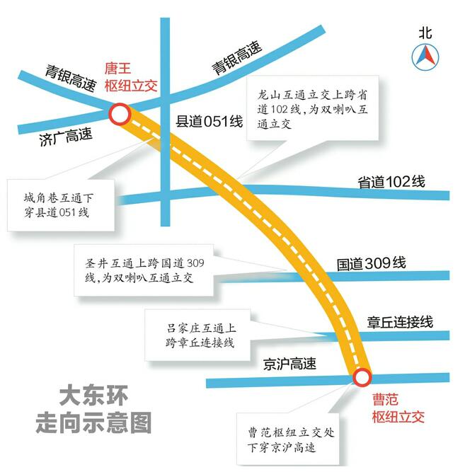 山東18條高速路曬進(jìn)展 2020年底濟(jì)南“大東環(huán)”跑起來