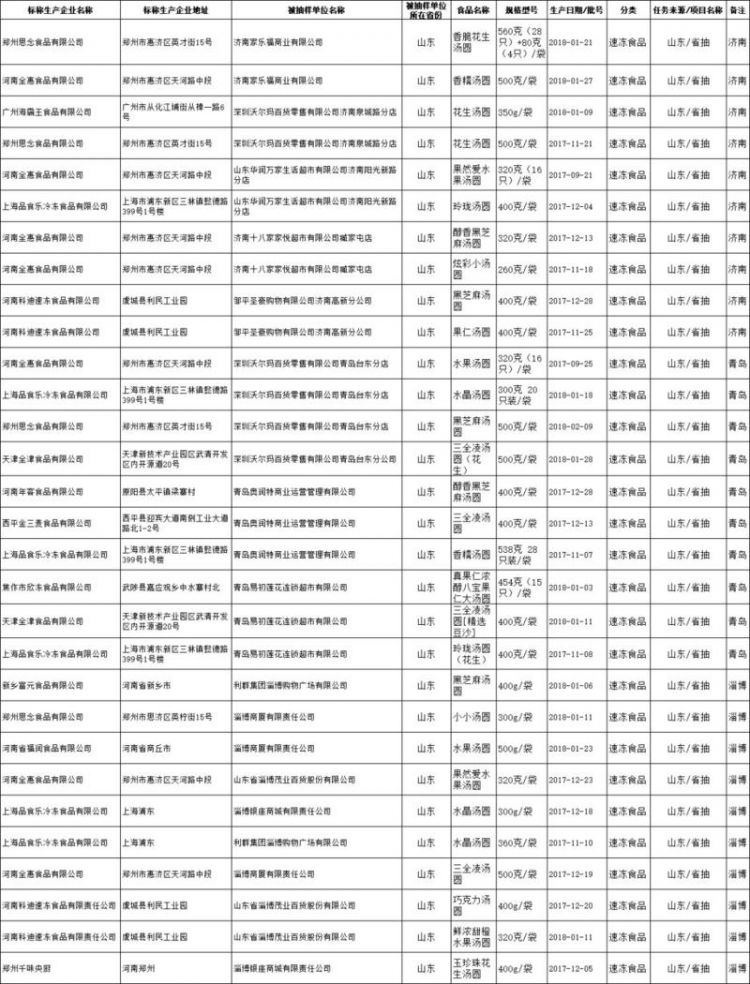 @山東人：元宵抽檢全合格，5個注意要記好