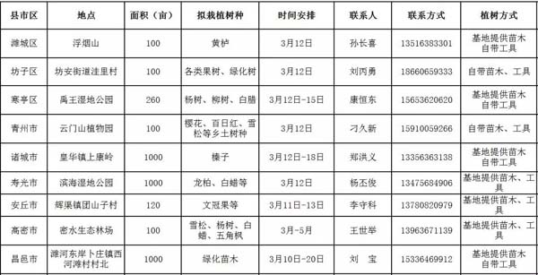 濰坊市確定16處義務植樹基地