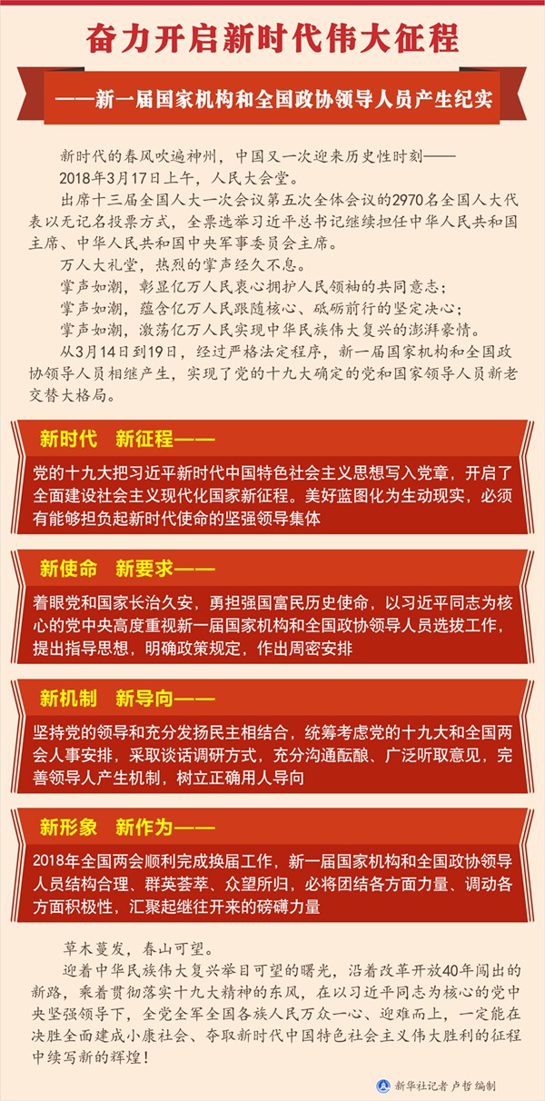 新一屆國家機構和全國政協領導人員產生紀實