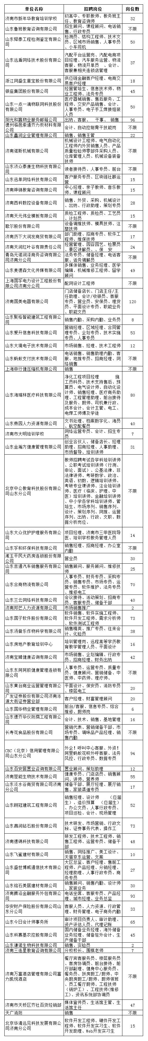 @畢業(yè)生，山東舉行專場招聘會 兩千余個崗位等你來