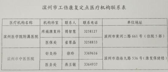 濱州公布兩家工傷康復定點醫療機構名單