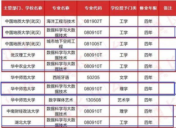 全國新增本科專業(yè)2311個 人工智能專業(yè)成“爆款”