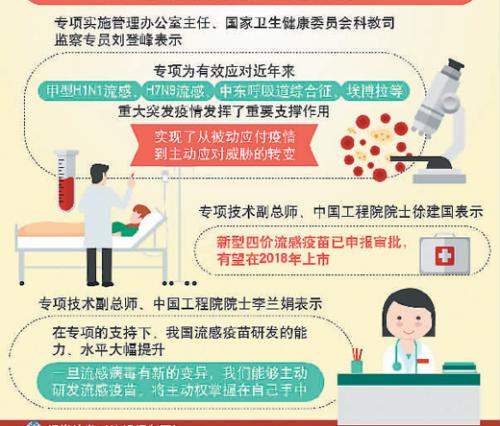 中國傳染病防控能力領先國際 誕生大批重大科技成果