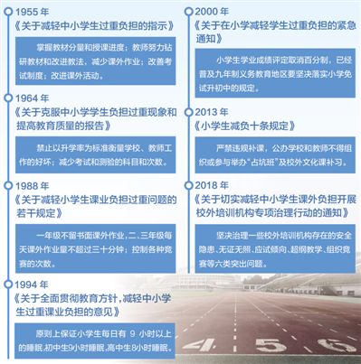 解碼學生減負：從減輕過重課業(yè)負擔到解決課外負擔重