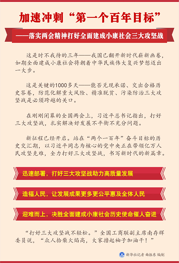 落實兩會精神打好全面建成小康社會三大攻堅戰