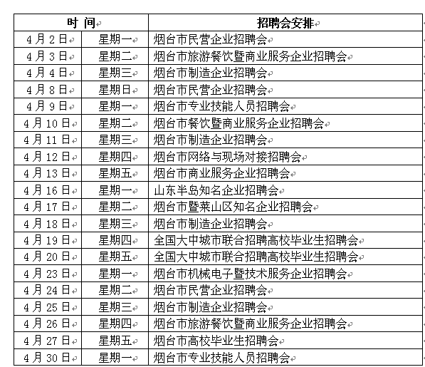 煙臺市人力資源市場4月份將舉行20場專場招聘會