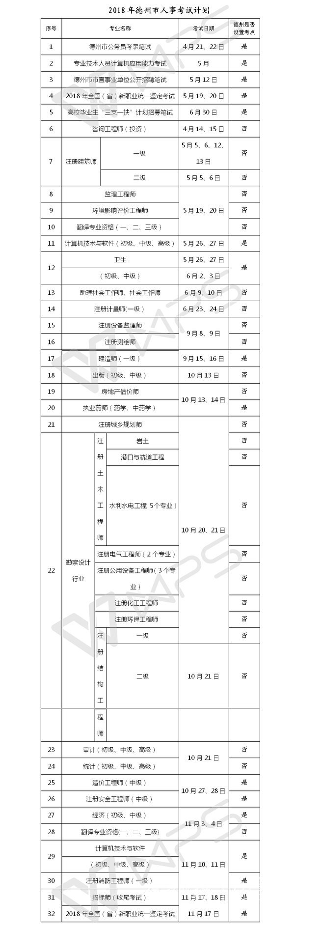 30余項人事考試計劃出爐，部分在德州市區設置考點