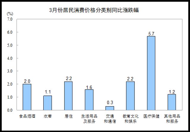 消費價格.jpg