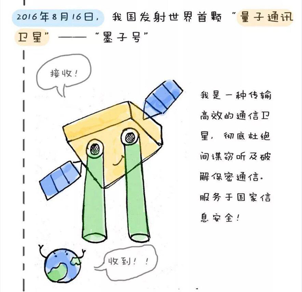 墨子號量子科學實驗衛星