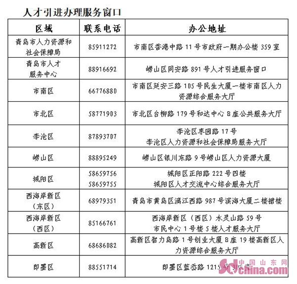 青島人才落戶細(xì)則出臺(tái) 先落戶后就業(yè)等政策最吸睛