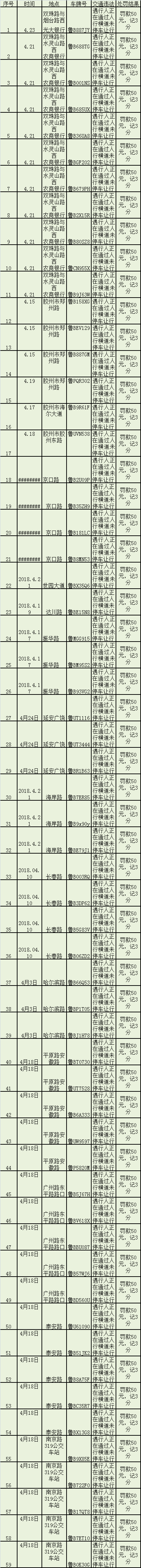 不讓行看“回放” 今年第2批不禮讓斑馬線違法名單曝光