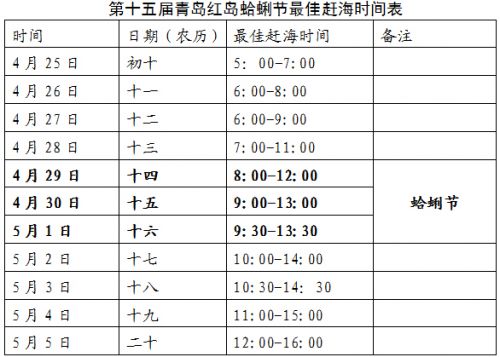 第十五屆青島紅島蛤蜊節4月29日開幕