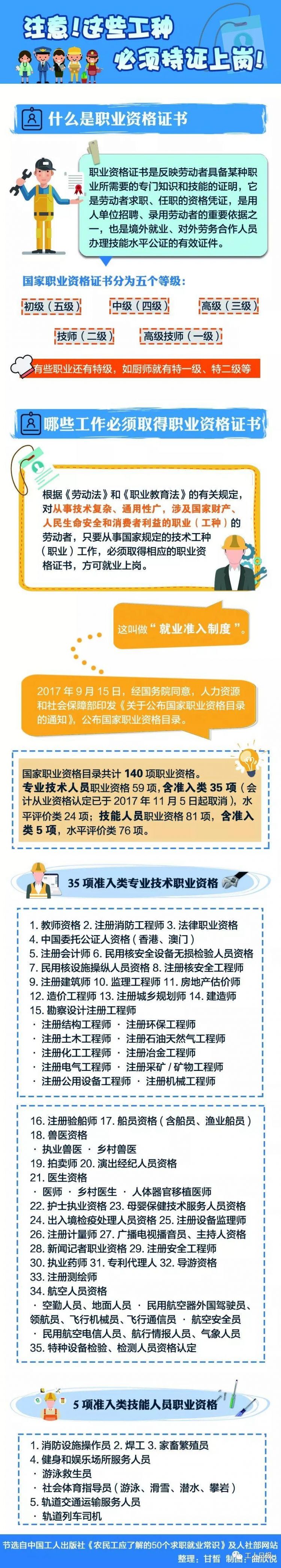 注意！想從事這40種職業，還得先考職業資格證書！