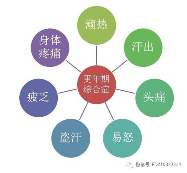 专家提醒:更年期综合症需及早到医院就医