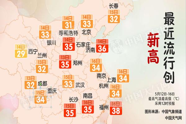 山東近期升溫猛烈 濟南或連續兩天出現36℃高溫天