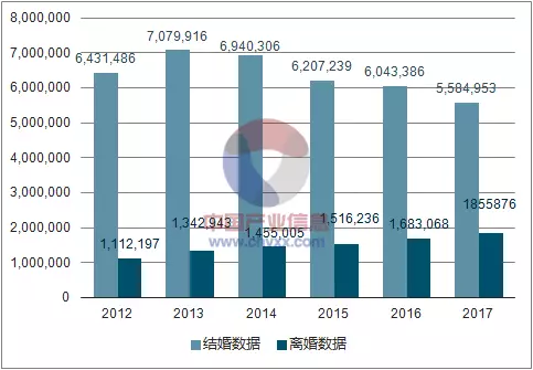 青島離婚大數據出爐！最容易出軌的居然是這個職業