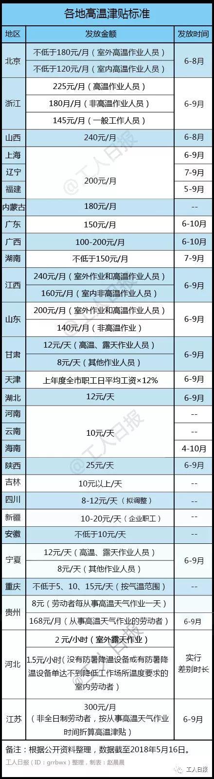 下月起，這筆工資將持續到賬，有地區連發7個月！