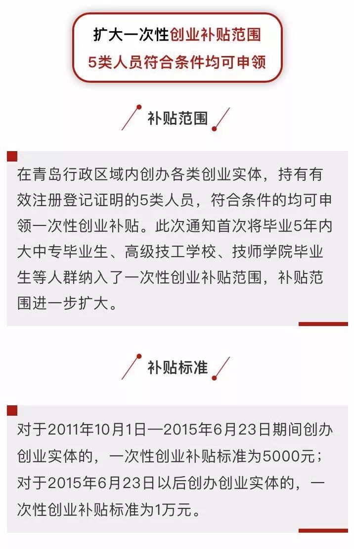 青島又有一大波創業、就業補貼等你來領 具體政策在此