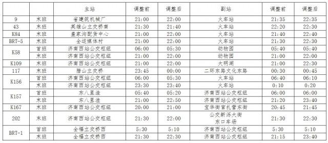 晚上出行方便又放心！濟(jì)南12條公交線路延時(shí)運(yùn)營