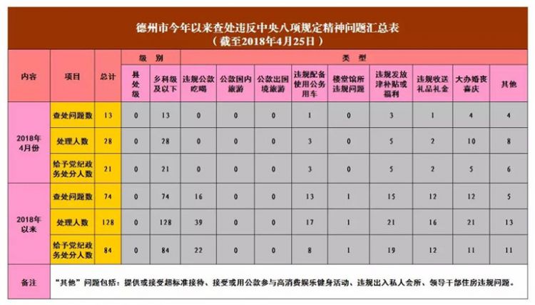 德州一人涉嫌嚴重違紀違法被市紀委監委審查