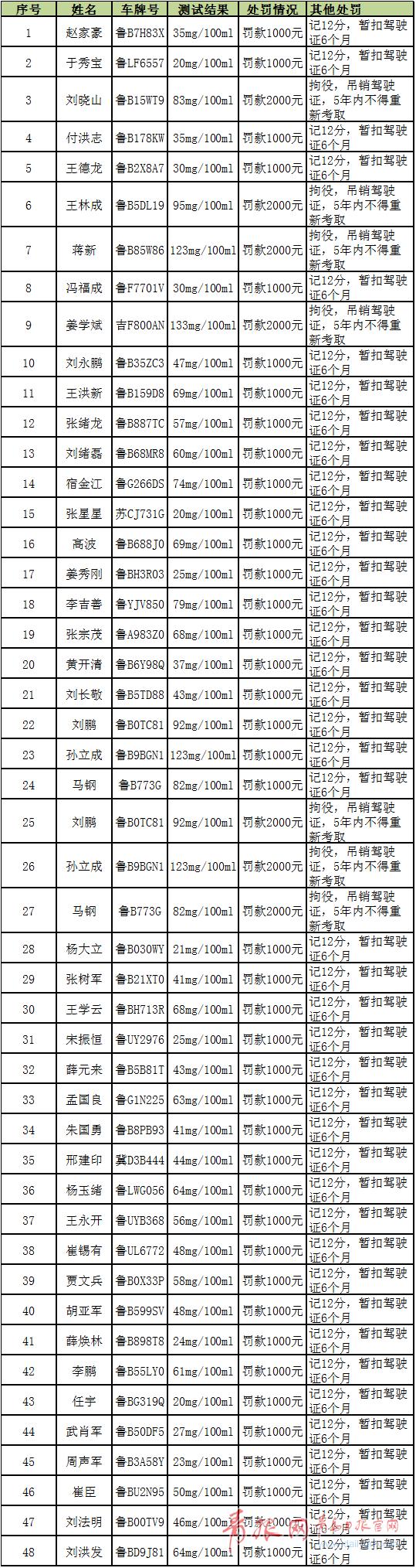 心忒大！男子酒駕上高速 一覺醒來想開車得再等5年