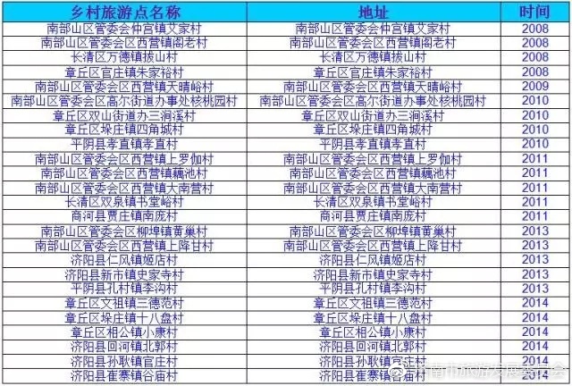 六一去哪玩？濟(jì)南這些旅游特色村是不錯(cuò)的選擇