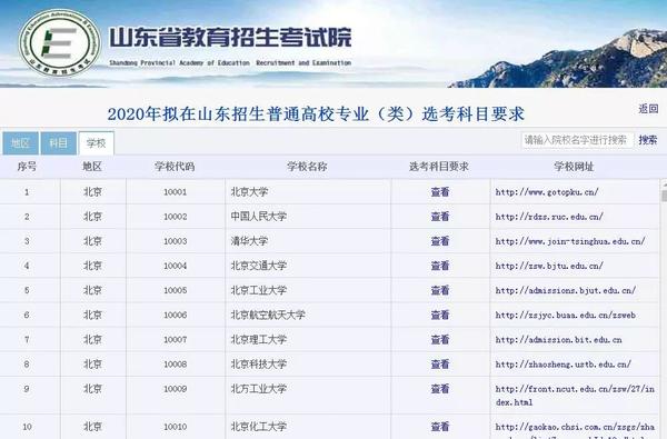 泰安學(xué)子注意了：山東省新高考6選3 得物理者得天下