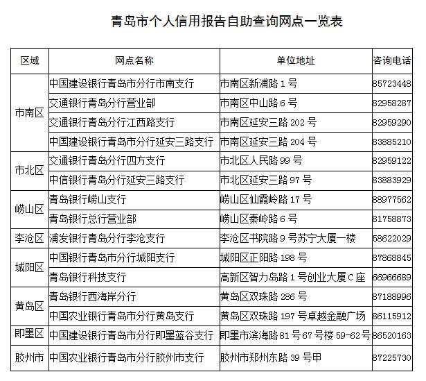 青島新增7家個人信用報告自助查詢服務網點 共計15家