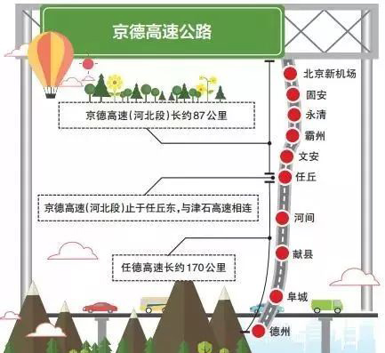 京德高速2020年通車 山東德州直通北京新機場