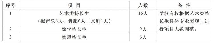 重要！省實驗今年招收30名特長生，6月19日開考！