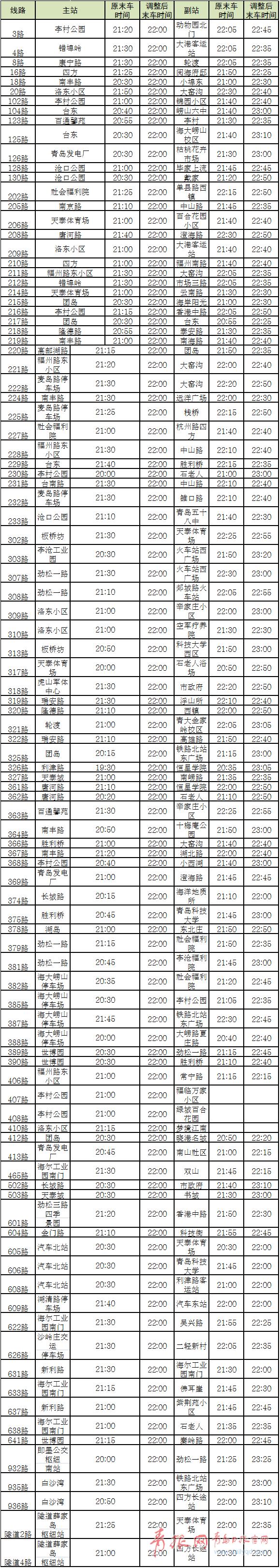 6日至12日公交調流方案來了 101條線路末車時間臨時延時