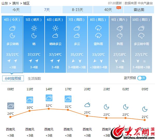 本周濱州天氣以多云或降雨為主 將為高考增添涼意