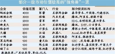 獨角獸CDR回歸加速 證監會提醒市場不要跟風炒作