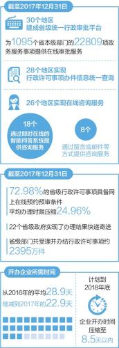 聚焦電子政務：網站提速 推送加速 服務增速