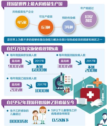 “迷信”進口疫苗毫無必要 國產疫苗成接種主流