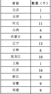 農(nóng)業(yè)產(chǎn)業(yè)強(qiáng)鎮(zhèn)示范，山東申報(bào)指標(biāo)20個(gè)，全國(guó)最多！