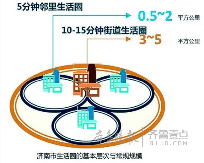 街道、鄰里兩個(gè)圈，濟(jì)南15分鐘生活圈首次明確層級(jí)