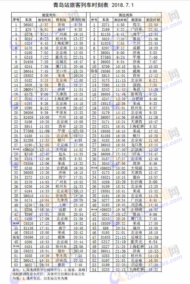 7月1日起青島火車站鐵路調圖 青島北至榮成C6551停運