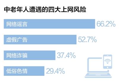 “銀發族”上網 謹防四大風險(互聯網前沿追蹤)