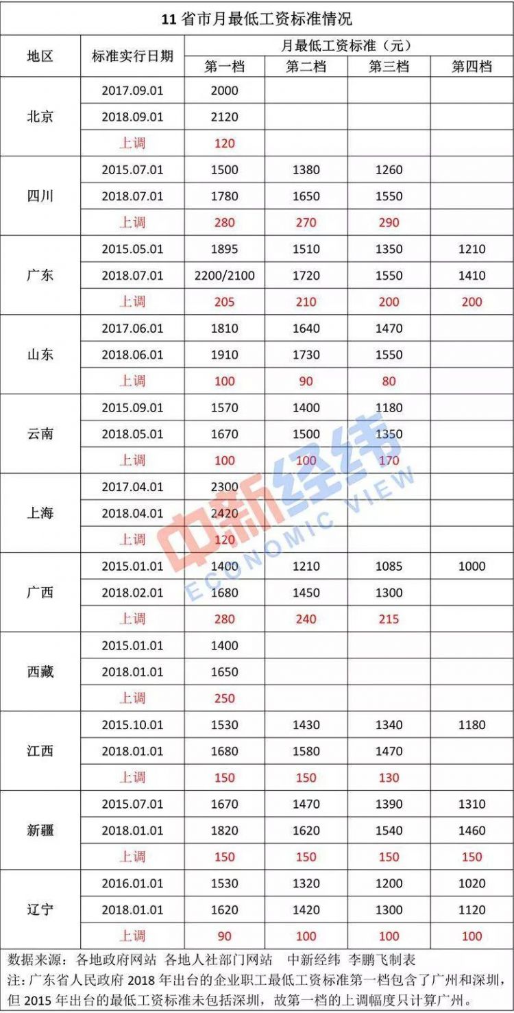 注意了！你的工資低于這個數，單位違法！