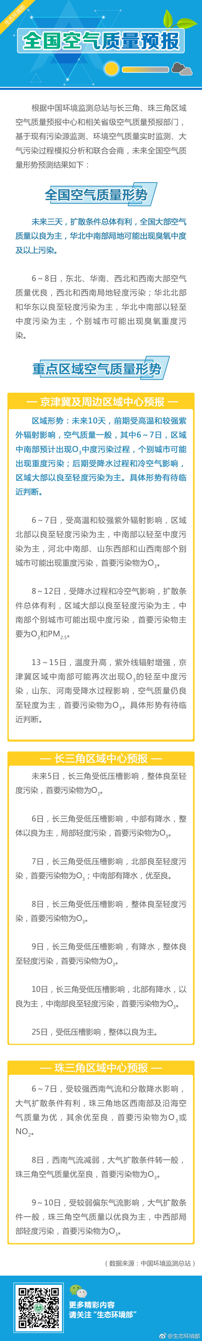 生態環境部：未來三天華北局地或出現臭氧中度及以上污染