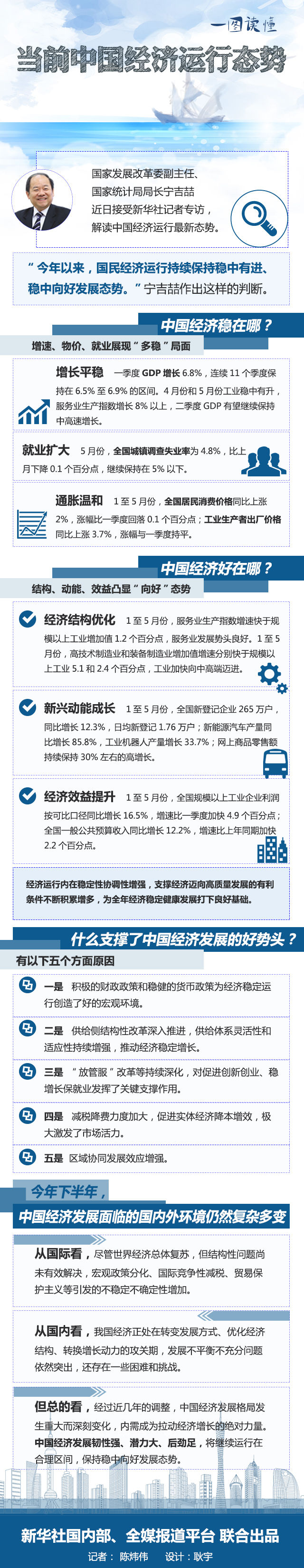 一圖讀懂|當前中國經濟運行態勢