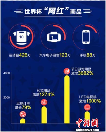 速賣通發布全球“剁手黨”圖鑒：冰島球衣訂單激增755%