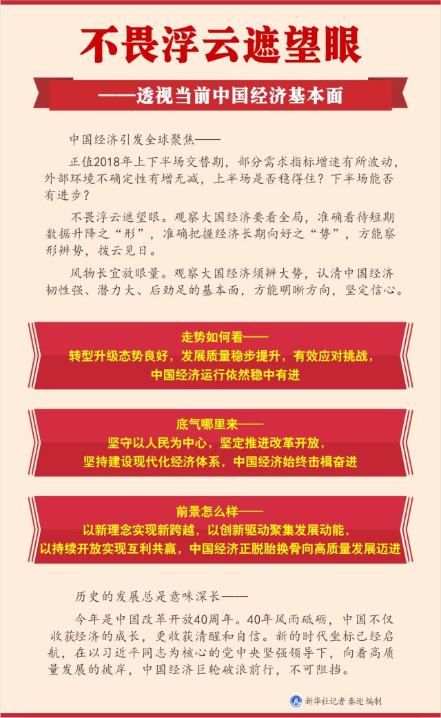 走勢如何看?底氣哪里來?前景怎么樣?——三問中國經濟基本面