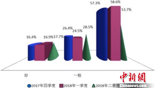 調查顯示上海民眾購房意愿緩慢回升