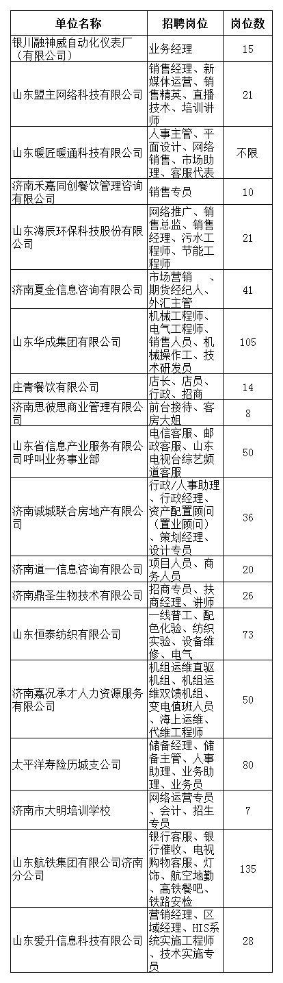 別錯過！山東今日有招聘會！740多個崗位虛位以待