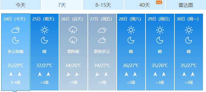 暴雨離去高溫又來(lái)！24日山東最高氣溫達(dá)36℃